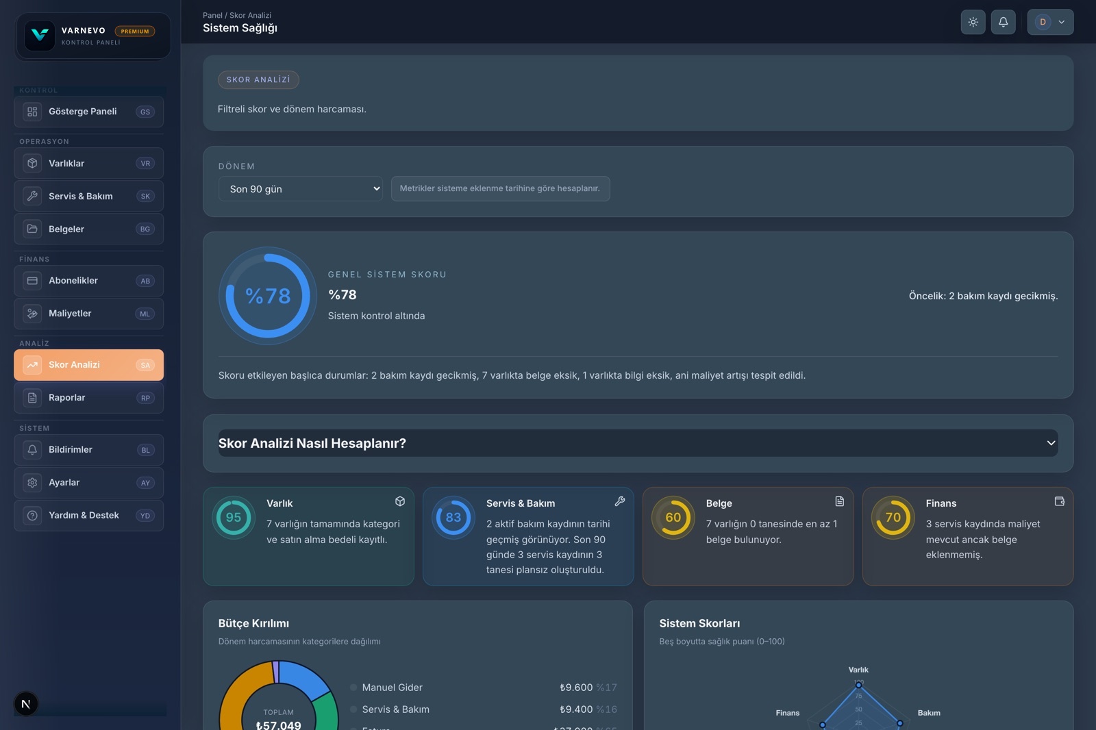 screenshot of Assetly ANALYTICS feature